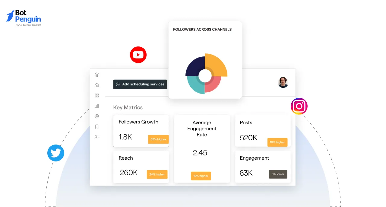 Social Media Scheduling & Analytics Tools